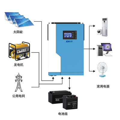 220VAC Off Grid Solar Power System 3.5kw Solar Energy Storage System